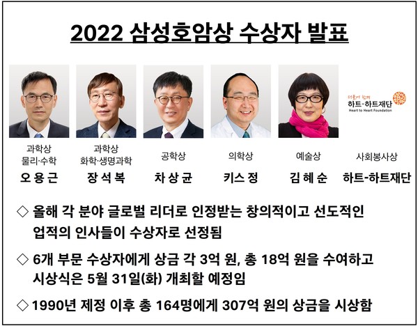 (사진=호암재단)