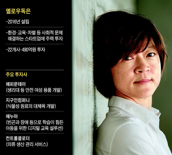 서울 성동구 사무실에서 만난 제현주 옐로우독 대표는