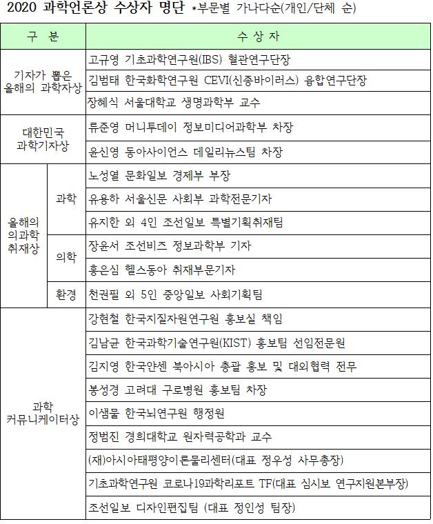 한국과학기자협회 제공