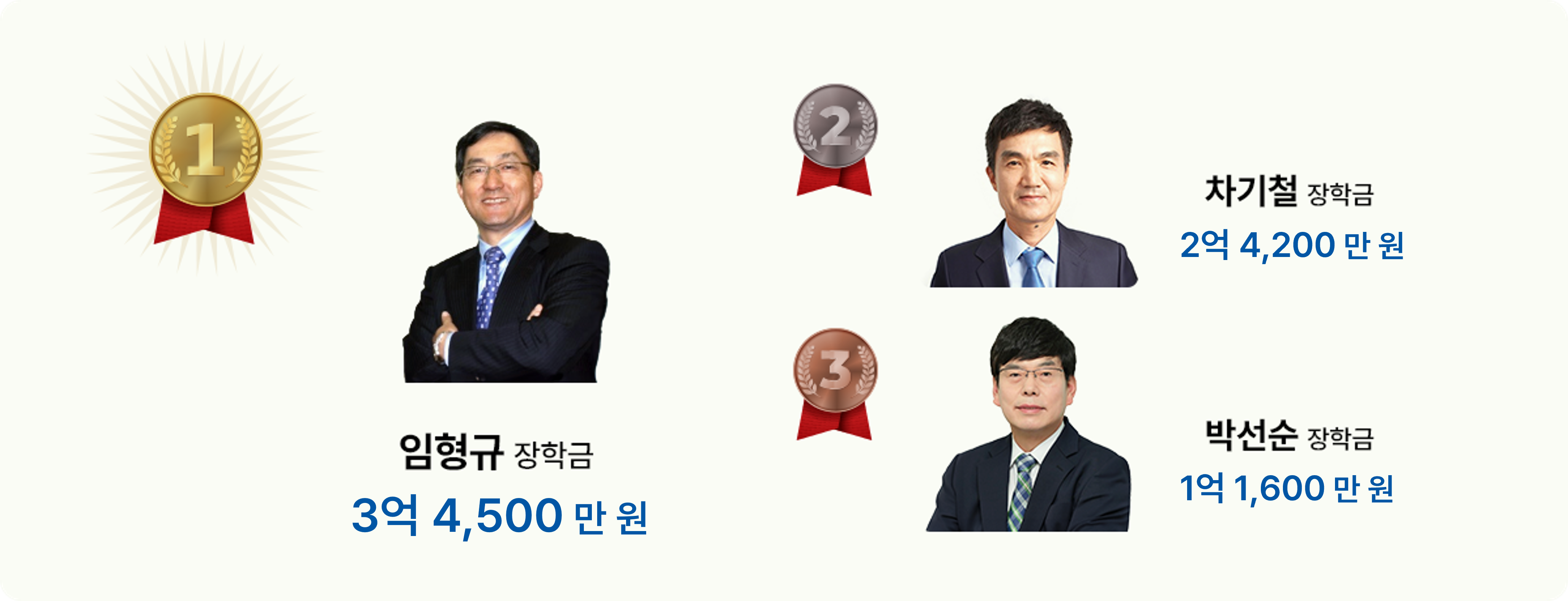 장학금 최대 기부왕