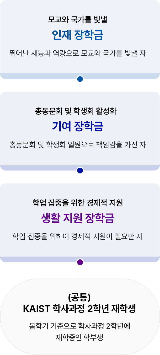 장학생 선정 기준