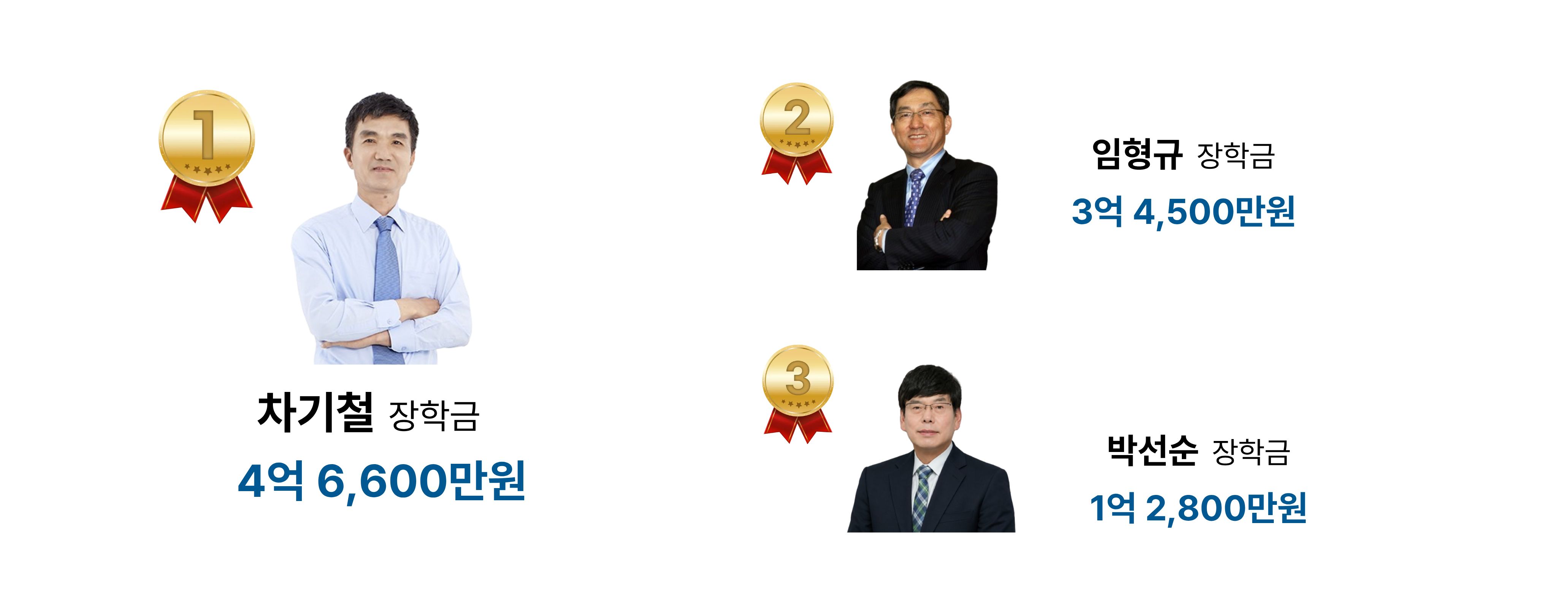 장학금 최대 기부왕